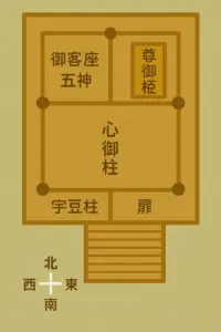 出雲大社本殿の内部構造を示すイメージ図。心御柱、御客座五神、尊御柱、宇豆柱などの配置が描かれている